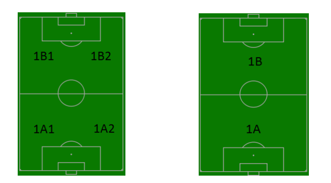 Indeling veld Indeling veld